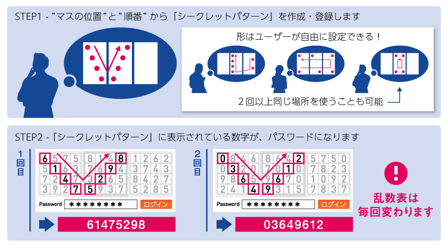 PassLogicの仕組み