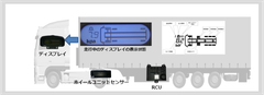 ＰＡＬＴＥＫ、LDLテクノロジー社と共同でジャパントラックショー2018に出展し、タイヤ空気圧モニタリングシステムを展示