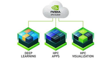 NVIDIA GPU CLOUD
