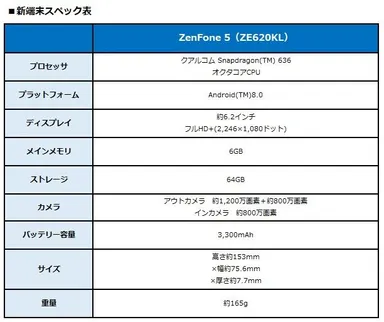新端末スペック表