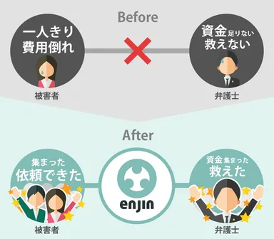 サービスの特徴