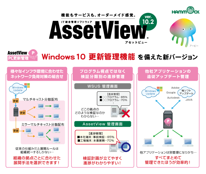 ハンモック Windows 10 更新管理機能 を新たに追加した Assetview の新バージョンを5月18日から販売開始 株式会社 ハンモックのプレスリリース