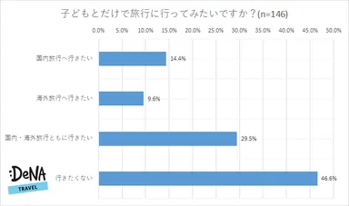 プレスリリース