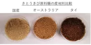 さとうきび原料糖(産地別)