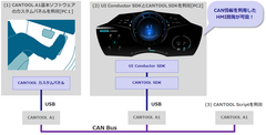 エイチアイ、「人とくるまのテクノロジー展2018 横浜」にてCANデータを利用するHMI開発のデモを出展 5月23日～25日