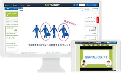 店舗スタッフのためのデータ活用eラーニング「Flow Academy」