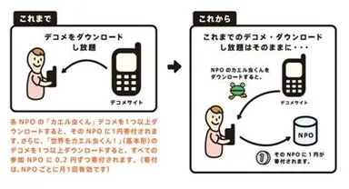 実証実験サービスの概要