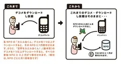 実証実験サービスの概要