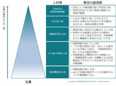 次世代人材アカデミー、ITエンジニア育成事業ICTacademyにて受講生に教材の無償提供を開始