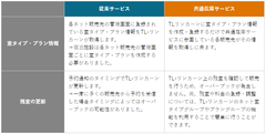 宿泊施設の予約・販売管理システム『TL-リンカーン』が黒川温泉観光旅館協同組合の「黒川温泉オフィシャルサイト」と連携