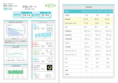 健康年齢利用個人活動レポート