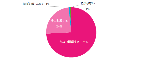 理想 の 上司 ランキング