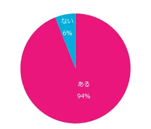 図：困った上司の経験
