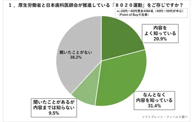 PR_POB_オーラルケア調査1