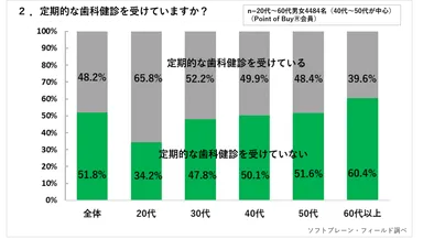PR_POB_オーラルケア調査2