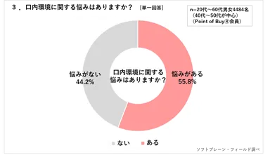 PR_POB_オーラルケア調査3
