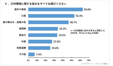 PR_POB_オーラルケア調査4