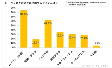 PR_POB_オーラルケア調査5