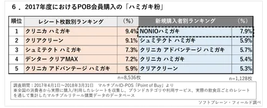 PR_POB_オーラルケア調査6