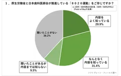 PR_POB_オーラルケア調査1