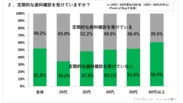 PR_POB_オーラルケア調査2