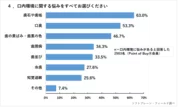 PR_POB_オーラルケア調査4