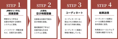 「CAS」の活用方法