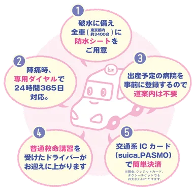 マタニティ・マイタクシー5つの特長