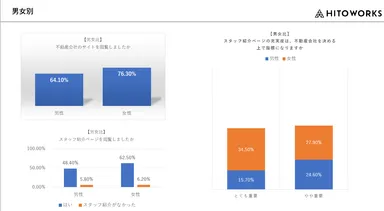 ※4 男女別の閲覧割合