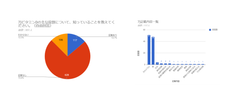 縁の下の力持ち“ビタミンD”の重要性は認知度13％！小学生の子どもを持つ親約800名にアンケート調査を実施～「ダノンネーションズカップ in JAPAN 2018」会場にて～