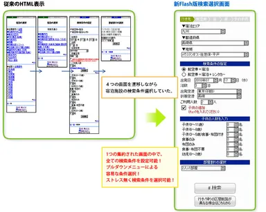 【新旧画面イメージの比較】