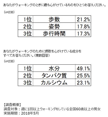 平均 歩幅