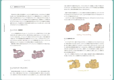 適切なカメラとは