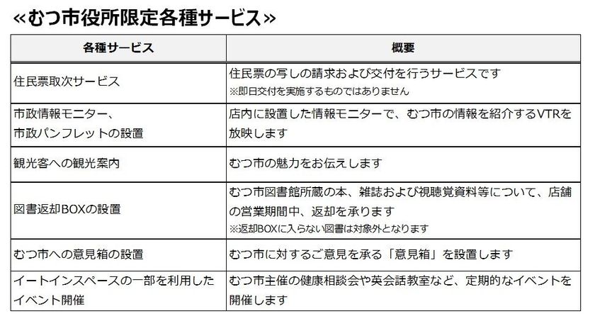 青森県むつ市役所内に「ミニストップむつ市役所店」
５/２５（金）オープン
“住民票取次サービス”や
“むつ市立図書館貸出本返却サービス”実施
～むつ市の物産品やお土産も揃えます～