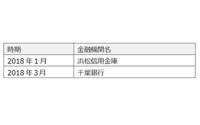 事業承継 M&Aプラットフォーム 「ビズリーチ・サクシード」累計譲渡案件数1,000件突破