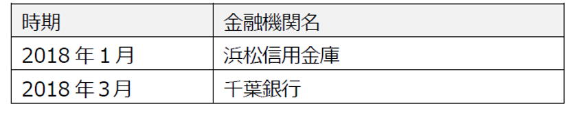 事業承継 M&Aプラットフォーム 「ビズリーチ・サクシード」
累計譲渡案件数1,000件突破