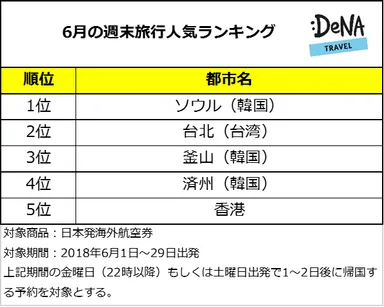 プレスリリース