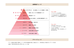 「ホテル・旅館への品質認証」サクラクオリティが全国観光圏・観光協会・DMO等と共に観光立国に相応しい宿泊施設品質認証を提供　みずほ銀行・三井住友銀行・三井住友ファイナンス＆リース・三菱UFJ銀行が協賛※(※あいうえお順)