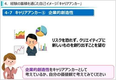 キャリアデザイン　自己理解・自己分析編　画像イメージ
