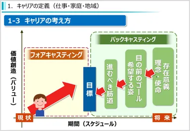 キャリアデザイン　考え方編　画像イメージ