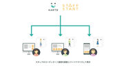 「STAFF START」(販売員)×「KARTE」(顧客)が連携を開始