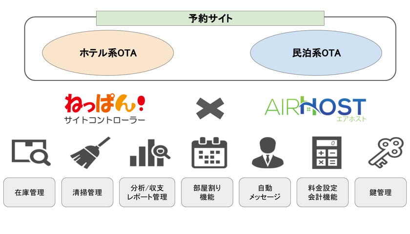 ぱん ねっ 【ねっぱん！++】見逃しがちなパスワード変更時期の告知