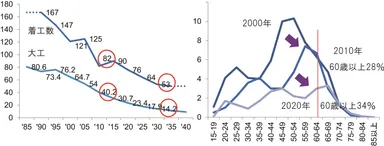 ＜参考データ＞