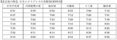 改正後の特急 日生エクスプレスの各駅発(着)時刻