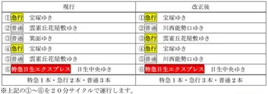 平日　夕方の通勤・通学時間帯