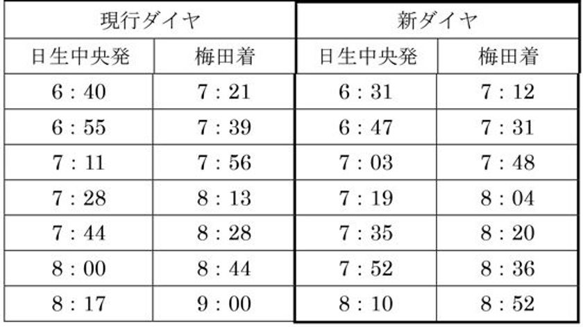 鉄道線のダイヤ改正について