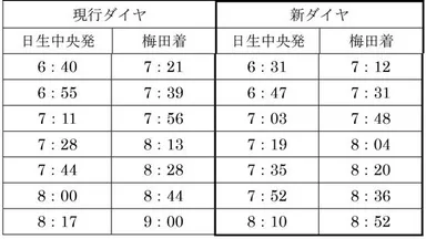 特急列車の発車時刻の繰り上げ