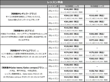 Gaba夏の短期集中プラン　レッスン料金