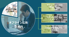 サイカ、インテージと業務提携　テレビや新聞など「オフライン広告」効果を独自データと分析技術で見える化