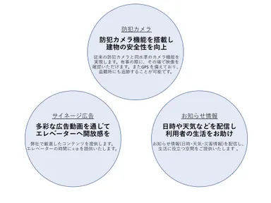 LiftSPOTの主な機能